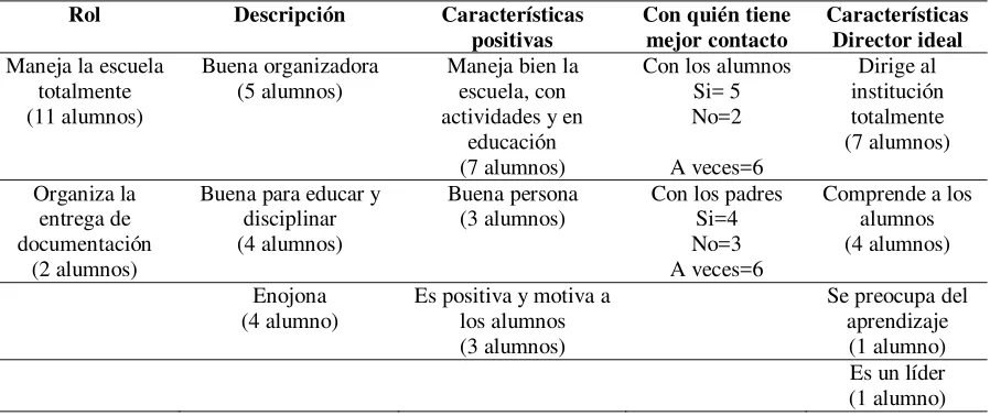 Tabla 8. 
