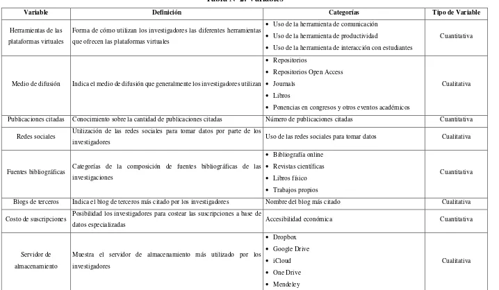 Tabla Nº 2: Variables 