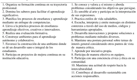 Tabla 1 