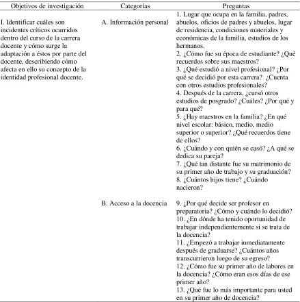 Tabla 3 