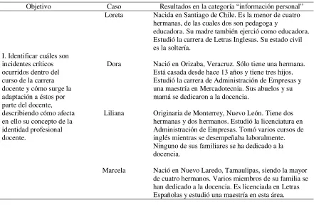 Tabla 4 
