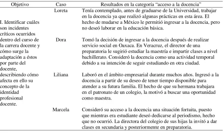 Tabla 5 