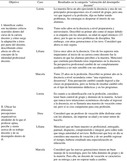 Tabla 6 
