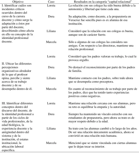 Tabla 8 