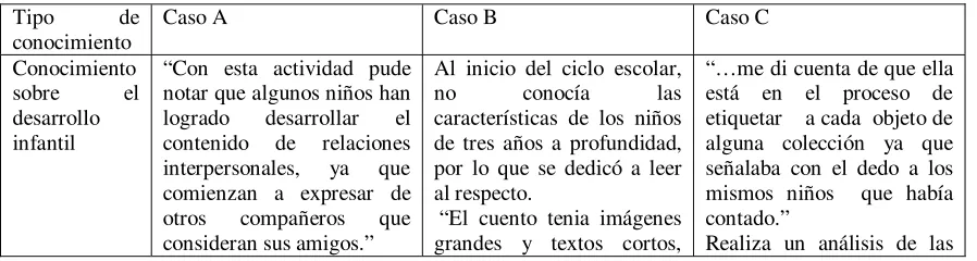 Tabla 1 