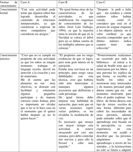 Tabla 2 