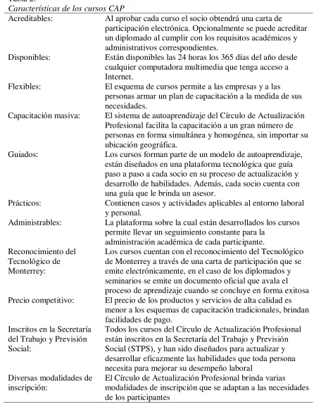 Tabla 2. Características de los cursos CAP 