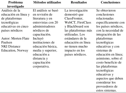 Tabla 9. Un análisis de la educación en línea y de plataformas tecnológicas educativas en los 