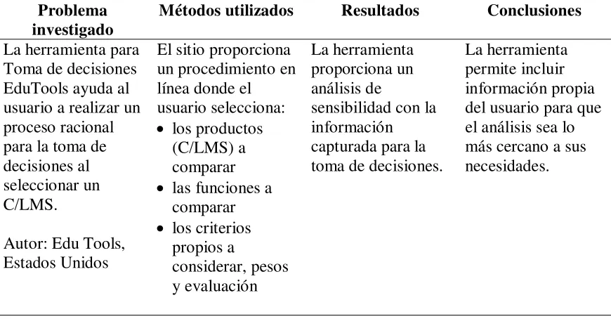 Tabla 11. 