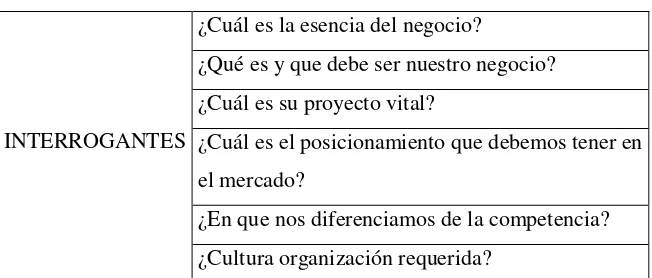 Tabla 2: Formulación de Misión 