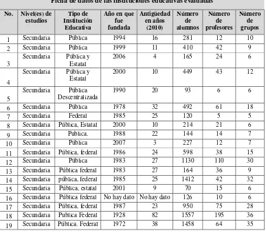 Tabla 1  