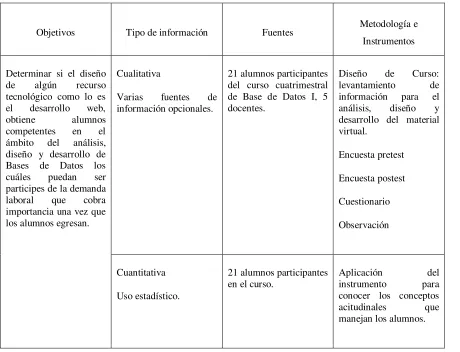 Tabla 4.1. Esquema proceso recolección de datos 