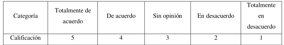 Tabla. 4.4. Vertientes del contenido de la encuesta actitudinal. 