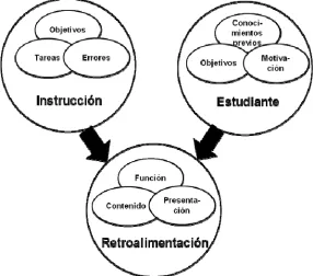 figura 1 se ilustra dicho marco de referencia. 