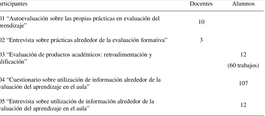 Tabla 1 