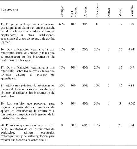 Tabla 3 