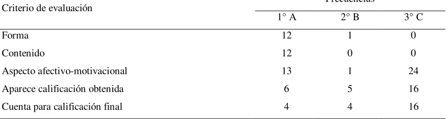 Tabla 4 