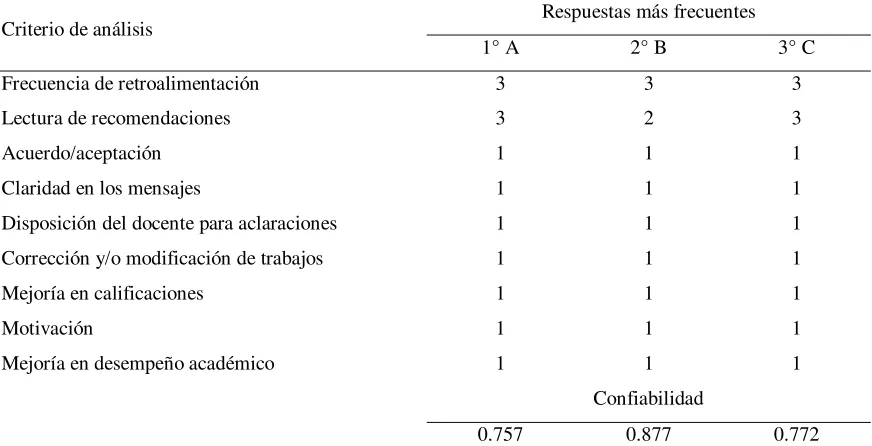Tabla 6 