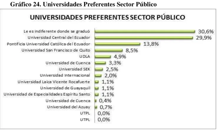 Tabla 18. Requerimientos Adicionales Finanzas 