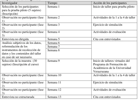 Tabla 2 Etapas de la investigación 