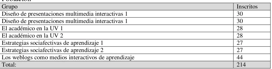 Tabla 3. Población 