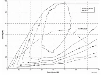 Figure 4.9 Motoring efficiency map Power Phase 145 