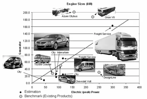 Figure 4.10 Engine Sizes: ICE vs. Stirling Engine 