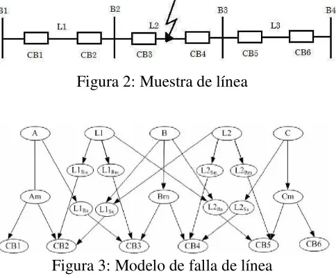 Figura 2: Muestra de línea 