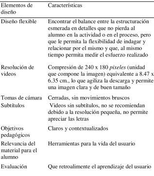 Tabla 10.  