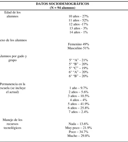 Tabla 1  