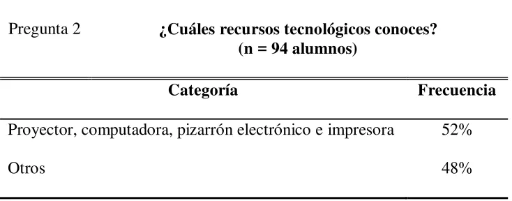 Tabla 4 