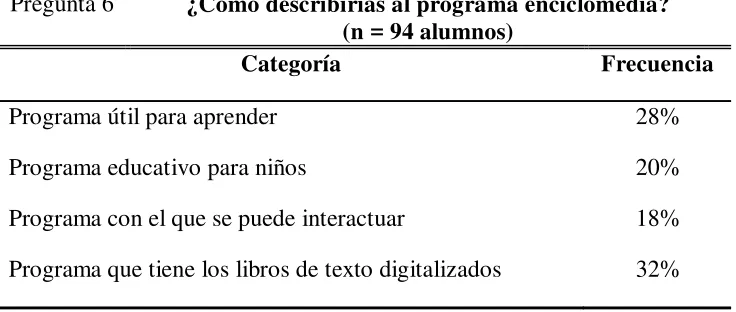 Tabla 8 Descripción del programa Enciclomedia. 