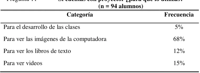 Tabla 13 
