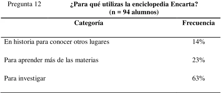 Tabla 14 