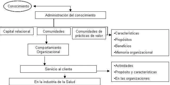 Figura 1. Elaboración propia.   