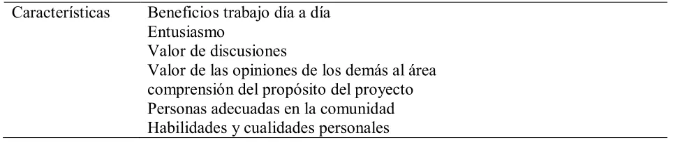 Tabla 1.   