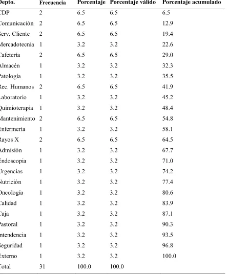 Tabla 3.   