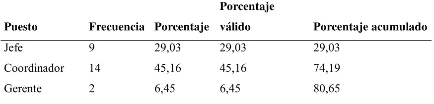 Tabla 4.  