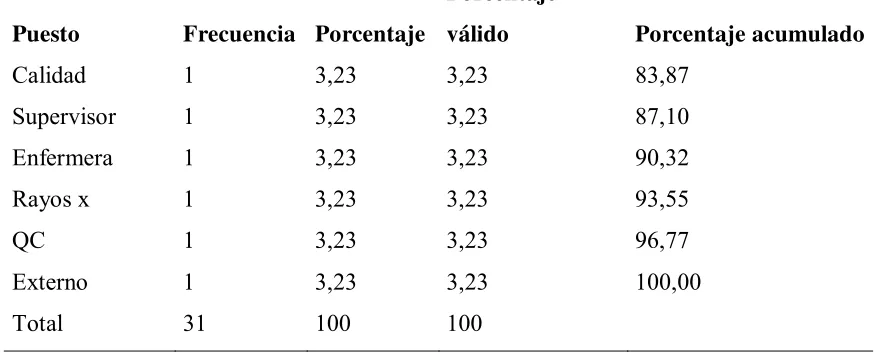 Tabla 6.  