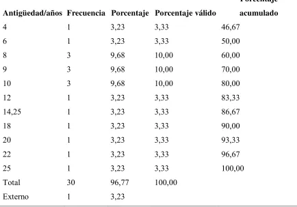 Tabla 6.  