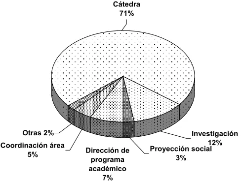 Figura 4.6  Labor secundaria docentes 