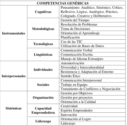 Tabla 1   