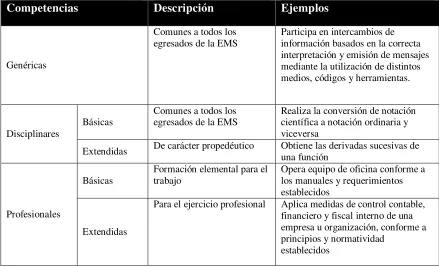 Tabla 2 