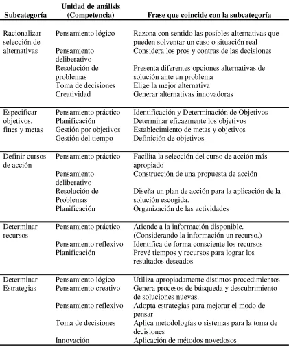 Tabla 3 