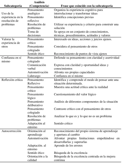 Tabla 4 Matriz del análisis de contenido en relación al componente 2(Subcategorías1-5)