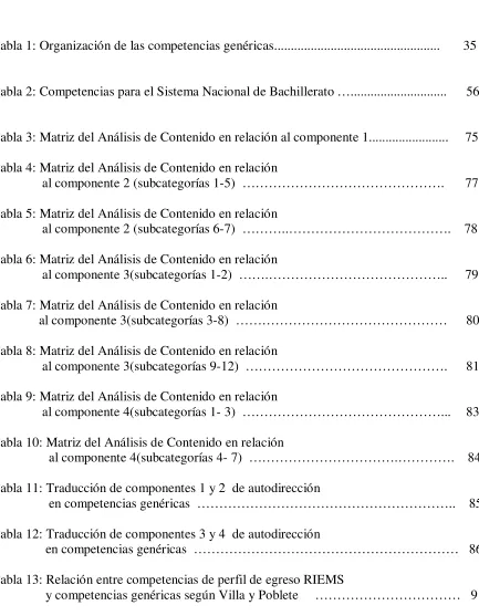 Tabla 1: Organización de las competencias genéricas.................................................