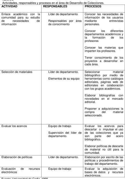 Tabla 2.2  Actividades, responsables y procesos en el área de Desarrollo de Colecciones