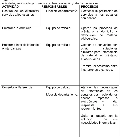 Tabla 2.5.  