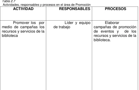 Tabla 2.7  Actividades, responsables y procesos en el área de Promoción 