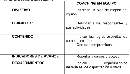Tabla 2.9 Formato de seguimiento para coaching 